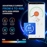 Electro-Volt Smart Level 2 EV Charger
